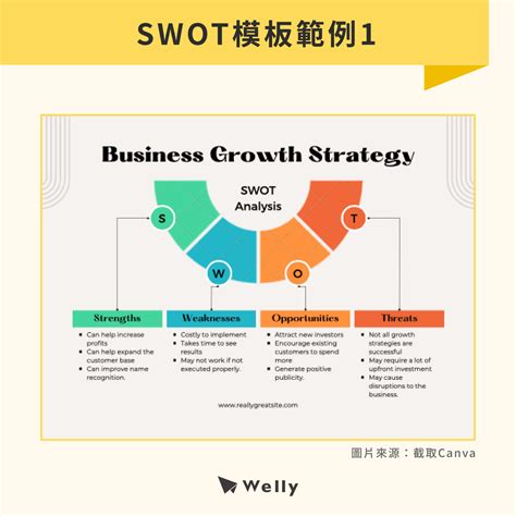 扭轉劣勢|SWOT分析怎麼寫？SWOT分析3步驟＋2案例，掌握企業優劣勢